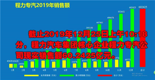 ^l2019܇F(tun)I(y)N~ͻ60|P(gun)L(zhng)20%(sh)F(xin)(sh)ϓP(yng)l(f)չҎ(gu)_(ki)ֵ춨ûA(ch)