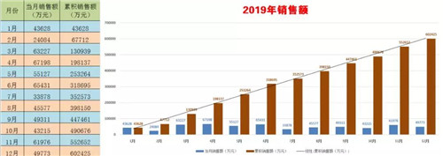 ^l2019܇F(tun)I(y)N~ͻ60|P(gun)L(zhng)20%(sh)F(xin)(sh)ϓP(yng)l(f)չҎ(gu)_(ki)ֵ춨ûA(ch)